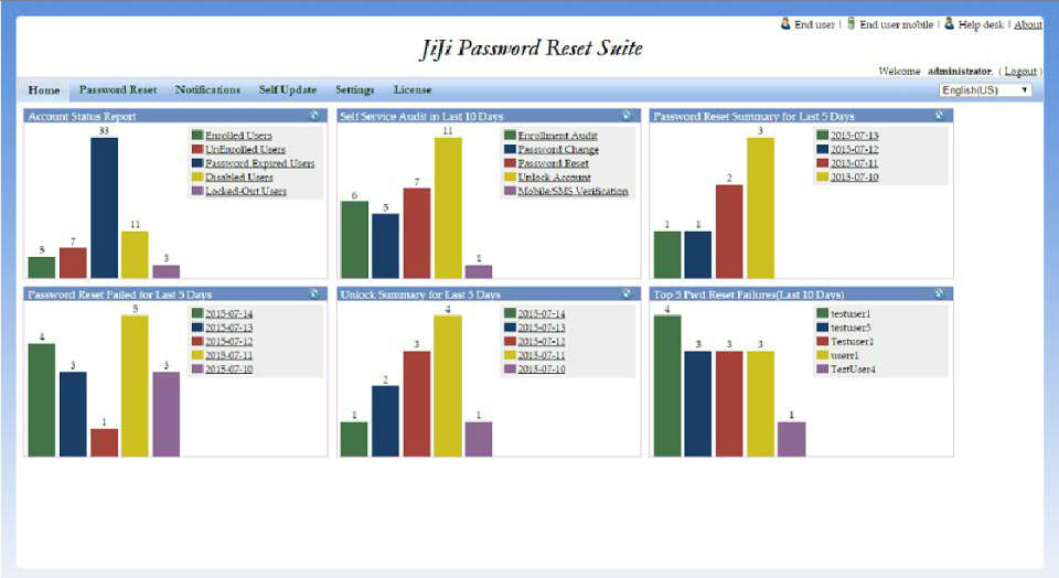 screenshot of JiJi Self Service Password Reset